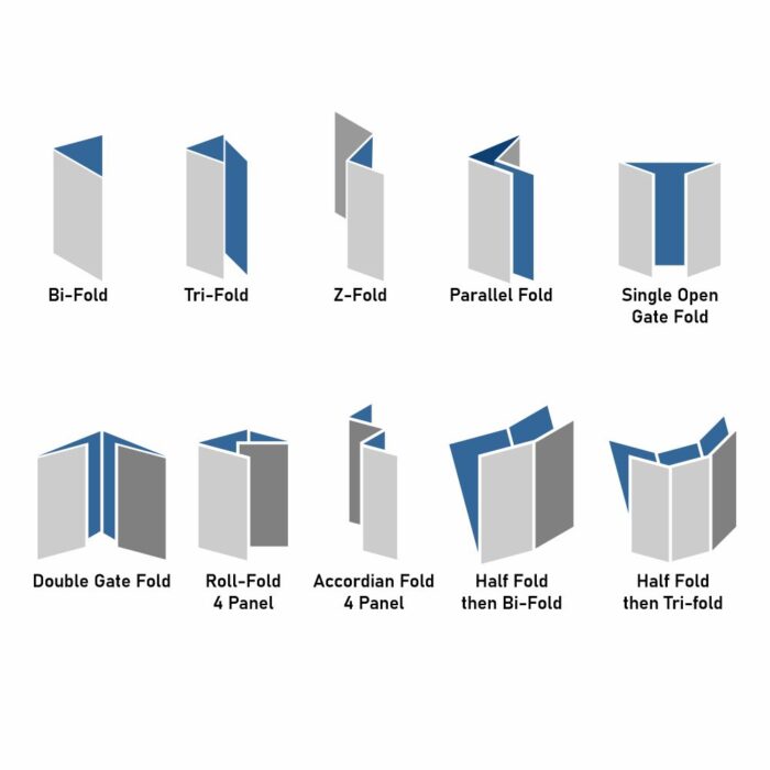 Custom Brochures NYC