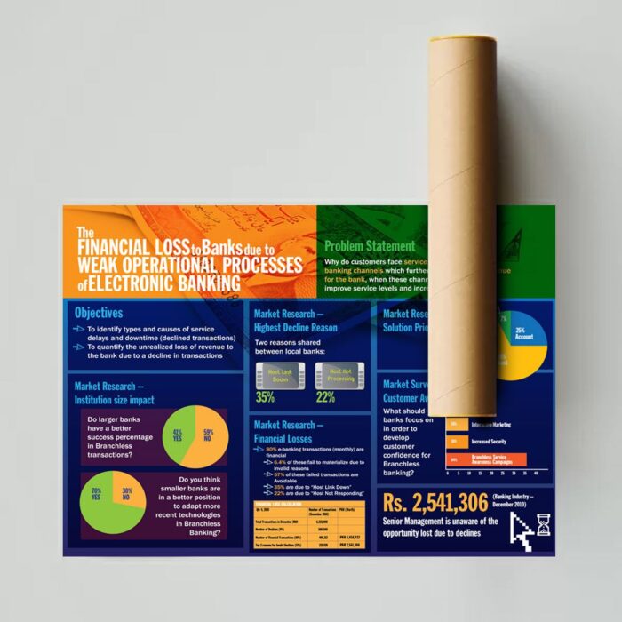 Science Poster NYC